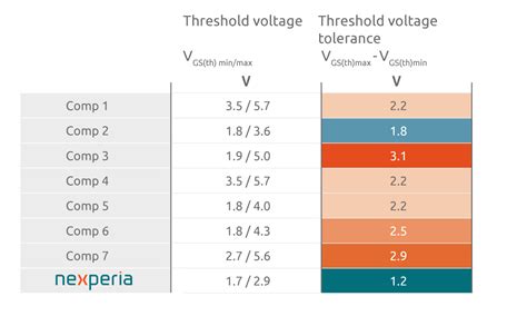 Discover Advantages Of Nexperia S Sic Mosfets Efficiency Wins