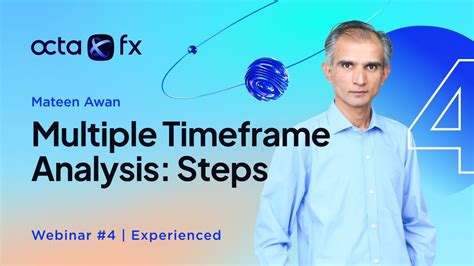 Urdu Webinar Multiple Timeframe Analysis Steps Octafx Forex