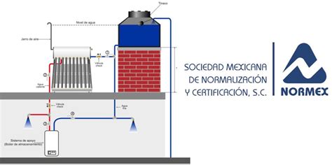 Qu Tipo De Calentador Solar Es M S Eficiente En Termasol La