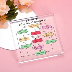 Problem Solving Flow Chart Keepsake Funny Work From Home - Etsy