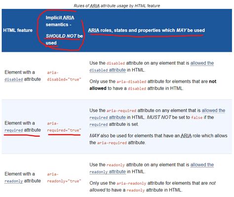 Vaadin Text Field S Input Has Invalid Aria Required Attribute Value