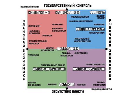 Политические координаты Пикабу