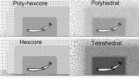 Better Meshing Using Fluent Meshing Ransys