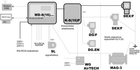 MD 8 M Progowe moduły sterujące MD 8 MD 16 GAZEX