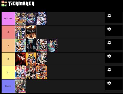 Discover Shonen Anime Tier List Best In Cdgdbentre