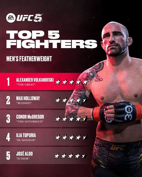 ‘ea Ufc 5 Rating Release Featherweights Volkanovski Reigns Supreme