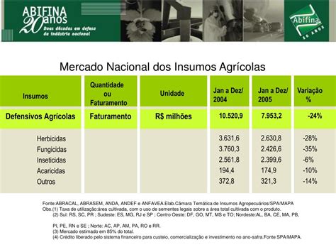 Ppt Defensivos AgrÍcolas Powerpoint Presentation Free Download Id