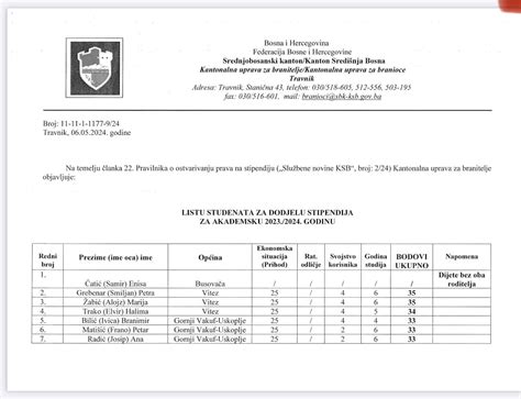 Lista Studenata Za Dodjelu Stipendija Za Akademsku Godinu