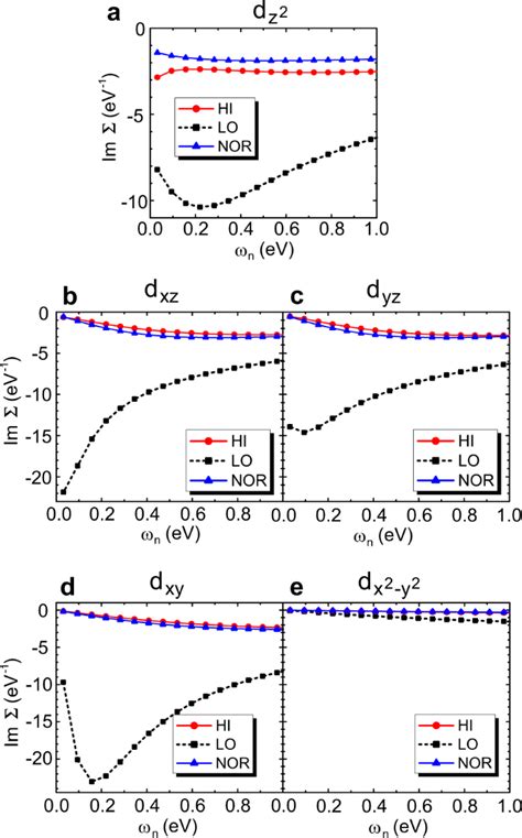 Reversible Magnetic Switching Of High Spin Molecules On A Giant Rashba