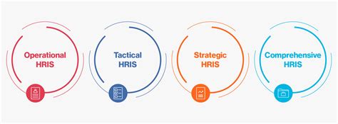 What is an HRIS (Human Resources Information System)?