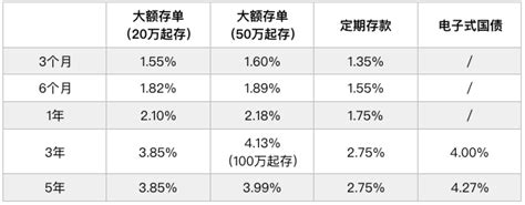 买了一张20万大额存单 知乎