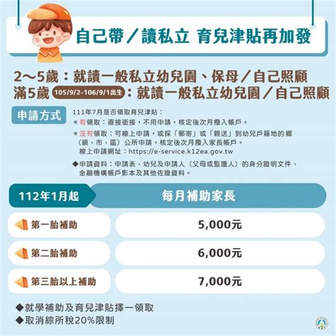 【2023年育兒津貼托育幼兒園補助】線上申請教學資格補助金額整理112 Cp值