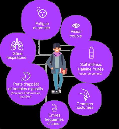 Acidocétose Diabétique Symptômes et Prévention