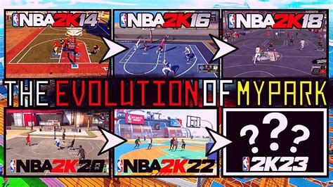 The Evolution Of Nba K My Park Youtube