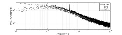 Tip Tilt Disturbance Spectra For Different Models Download Scientific Diagram