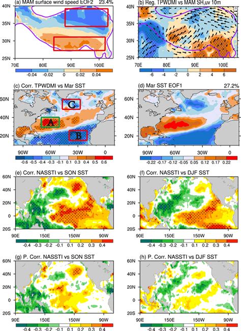 A Spatial Pattern Of The Second Eof Mode Of Spring Surface Wind Speed