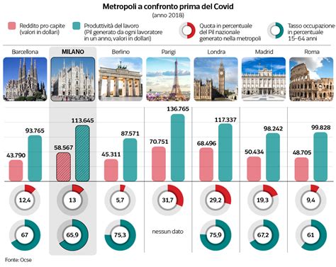 Covid Milano I Danni Economici A Bar Negozi Alberghi Moda Fiere