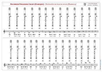 Recorder Baroque Fingering Chart Major Scale Yamaha Recorder Fingering