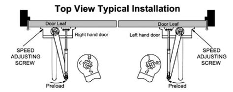 How To Install A Door Closer - DoorCorner.com