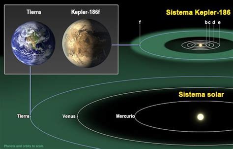 Kepler Descubre El Primer Planeta Similar A La Tierra En La Zona