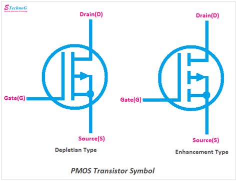 Difference Between Nmos Pmos Cmos Transistor With Symbols Etechnog