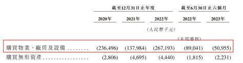 创始人卷入贿赂事件又低价套现，一脉阳光3年半累亏超6亿中金在线财经号