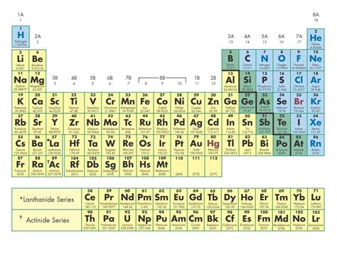 Periodic Table With Names Hd