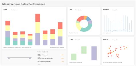 Manufacturing Dashboard