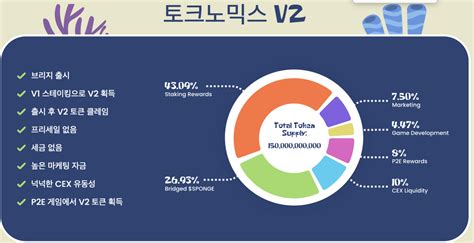 2024년 최고의 알트코인 종류는 유망 알트코인 추천 목록