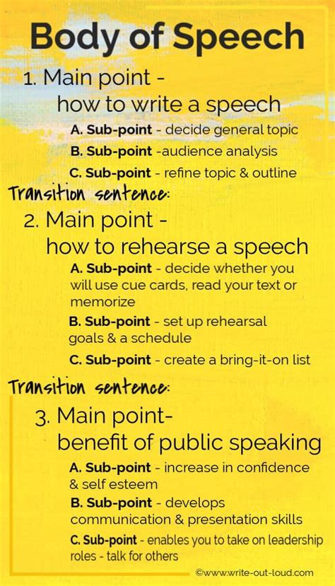 Body Of Speech Infographic With Examples Speech Outline Speech