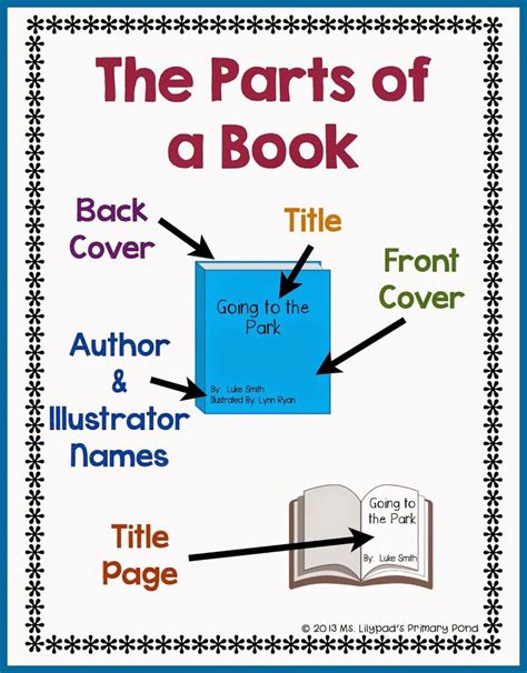 Parts Of A Book Poster With Border