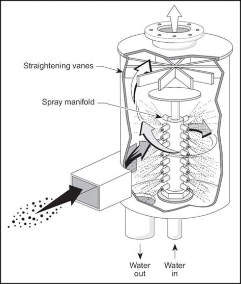 Gas Scrubber Design Pdf - blogsmobile