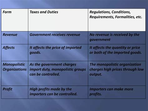 Trade barriers .pptx