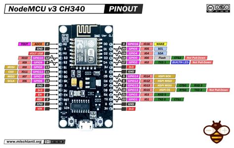 Nodemcu Esp V Pinout