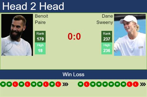 H2H PREDICTION Benoit Paire Vs Dane Sweeny Matsuyama Challenger Odds