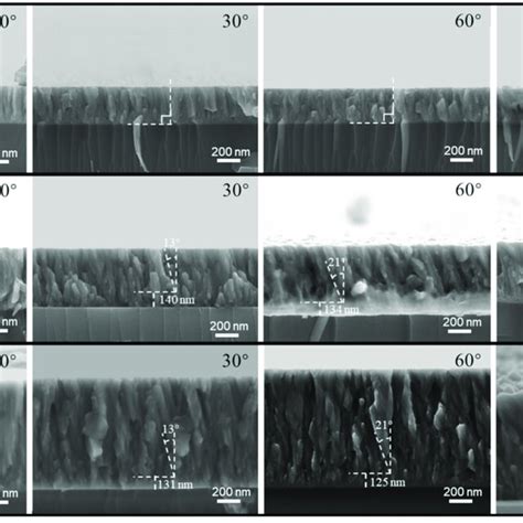 Cross Sectional Morphology Of Ti Films Deposited On Sio Substrates