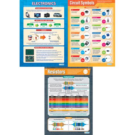 Electronics Posters Wall Charts A1 Set Of 3 Rapid Electronics