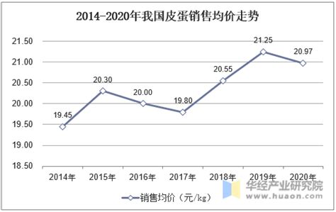 2020年中国皮蛋生产现状及进出口分析，皮蛋市场需求不断扩张「图」华经情报网华经产业研究院