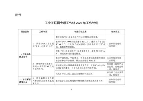 《工业互联网专项工作组2023年工作计划》印发