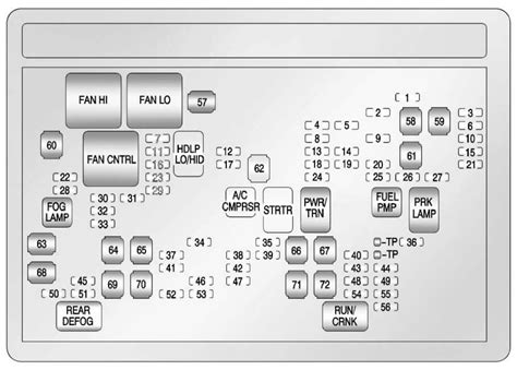 Diagrama Electrico Chevrolet Sonic 2012 Diagrama Electrico S