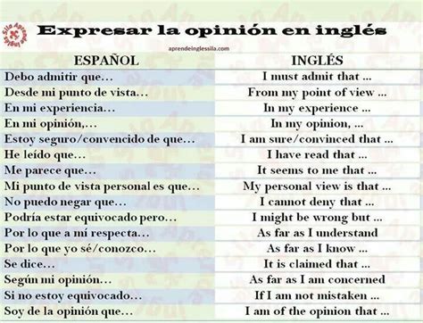 Expresar la opinion en inglés Lectura y escritura Ingles Expresiones