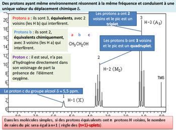 Exercice Corrig Spectre Rmn Pdf