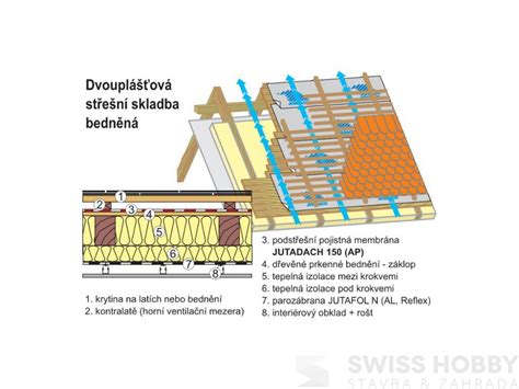 JutaDACH 150 | SwissHobby.cz