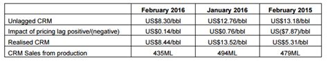 What Should You Be Doing With These Five Fully Franked Dividend Stocks