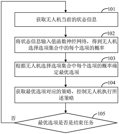 无人机数据采集方法及相关设备与流程