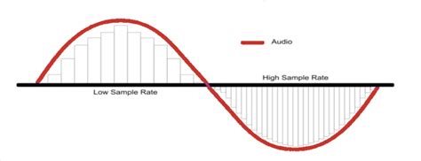 sample rate magic discover  key  exceptional audio clarity