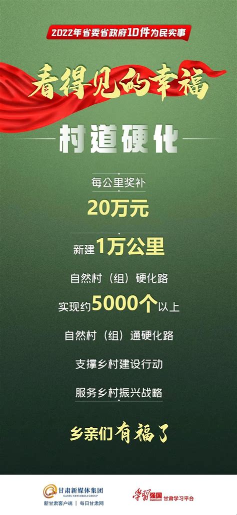 【重要信息转载】微海报 2022年甘肃省10件民生实事——看得见的幸福澎湃号·政务澎湃新闻 The Paper