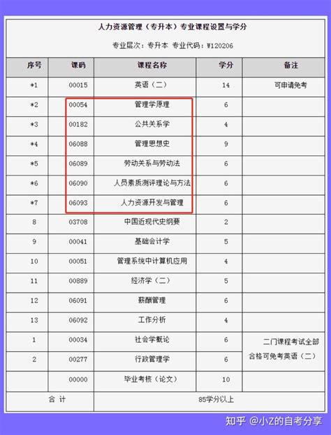 四川小自考西南财经大学怎么样？有什么专业？ 知乎