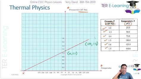 CSEC Physics January 2022 Paper 2 Question 1 Terry David YouTube