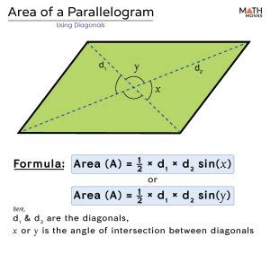 Area of Parallelogram- Formulas, Diagrams & Examples